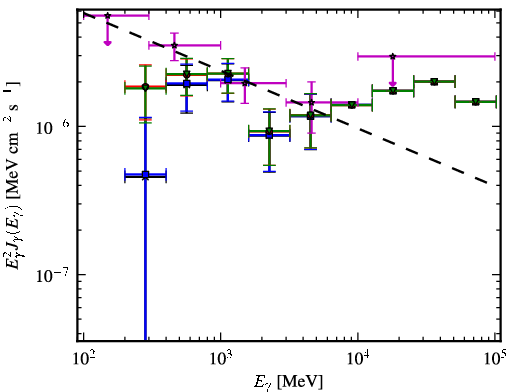 Spectra for 1FGL_J0955.2-3949