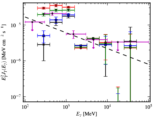 Spectra for 1FGL_J1006.3-5648
