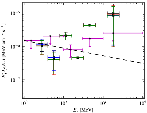 Spectra for 1FGL_J1011.0-0156
