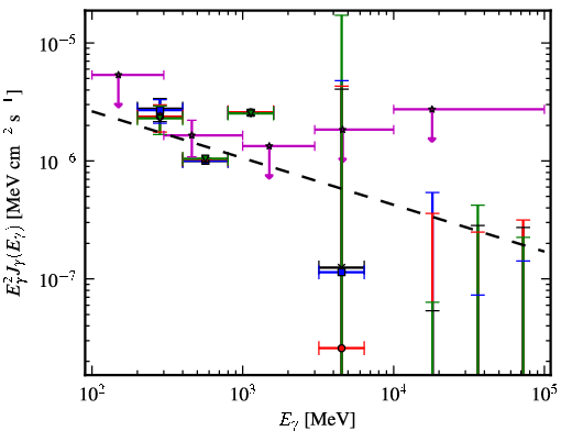 Spectra for 1FGL_J1014.0-3146