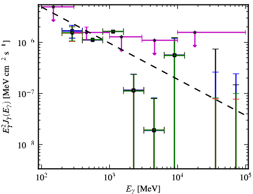 Spectra for 1FGL_J1016.2+3548