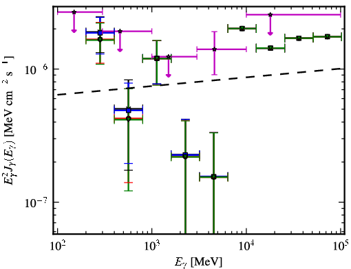 Spectra for 1FGL_J1022.8-0115