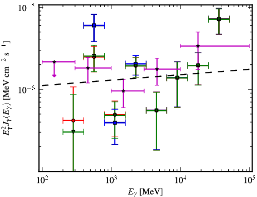 Spectra for 1FGL_J1024.0-4332