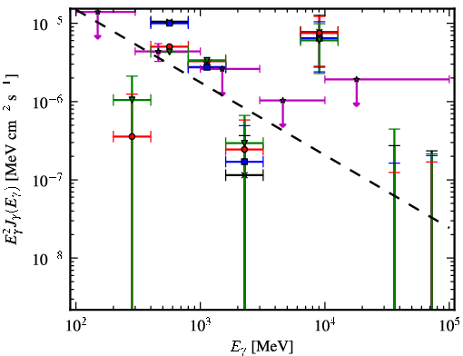 Spectra for 1FGL_J1029.2-6422