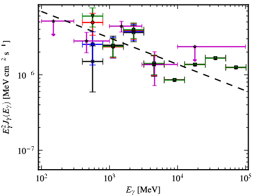Spectra for 1FGL_J1036.2-6719