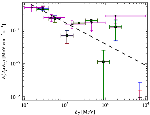 Spectra for 1FGL_J1037.7-2820