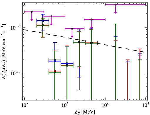 Spectra for 1FGL_J1040.9-1205