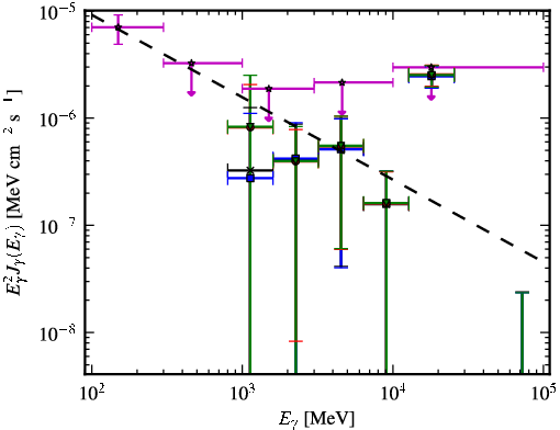 Spectra for 1FGL_J1055.6-7611