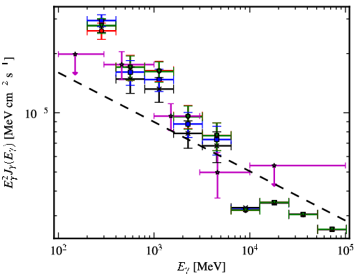 Spectra for 1FGL_J1057.2-6026c