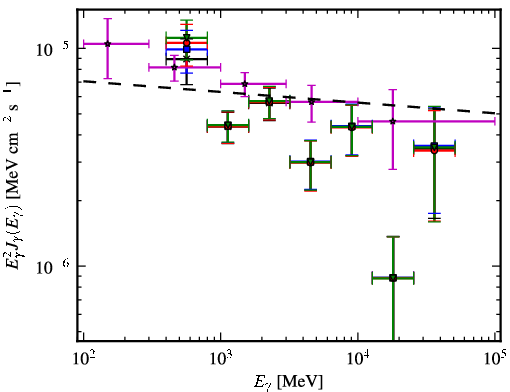Spectra for 1FGL_J1103.9-5355