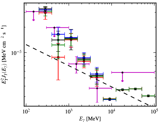 Spectra for 1FGL_J1115.2-6124c