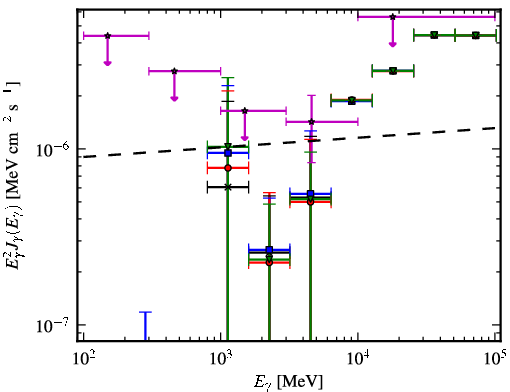 Spectra for 1FGL_J1117.0-5339