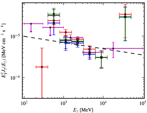 Spectra for 1FGL_J1119.4-6127c
