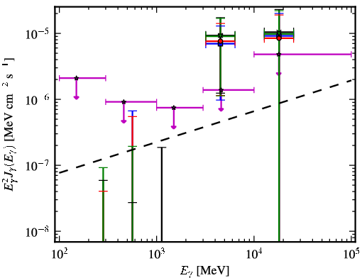 Spectra for 1FGL_J1119.5-3044