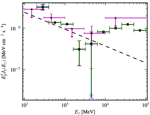 Spectra for 1FGL_J1123.9+2339