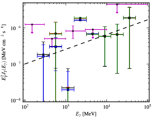 Spectra for 1FGL_J1126.0-0741