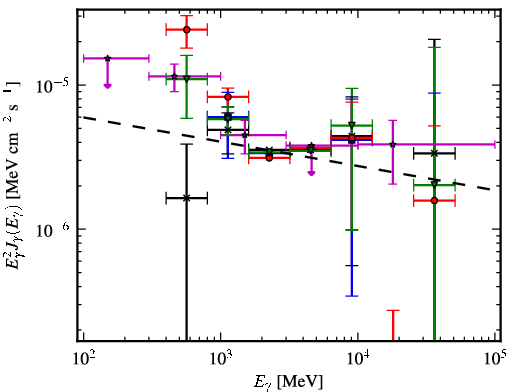 Spectra for 1FGL_J1127.7-6244c
