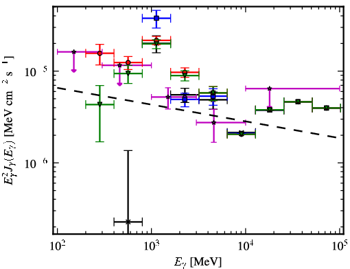 Spectra for 1FGL_J1136.0-6226c