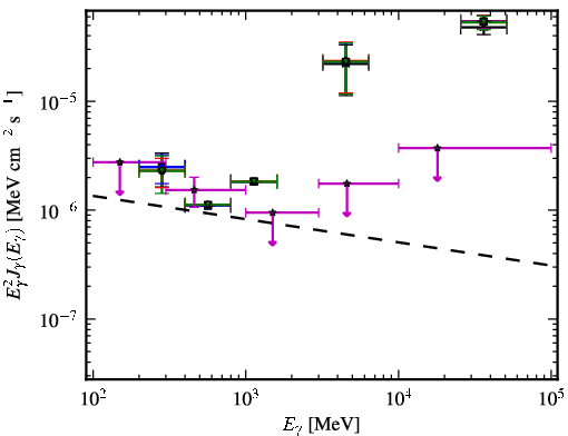 Spectra for 1FGL_J1151.4-1345