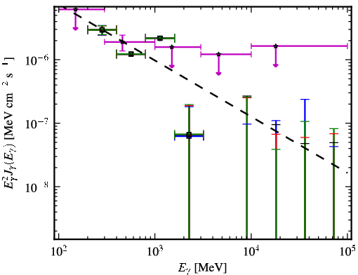 Spectra for 1FGL_J1152.1+6027