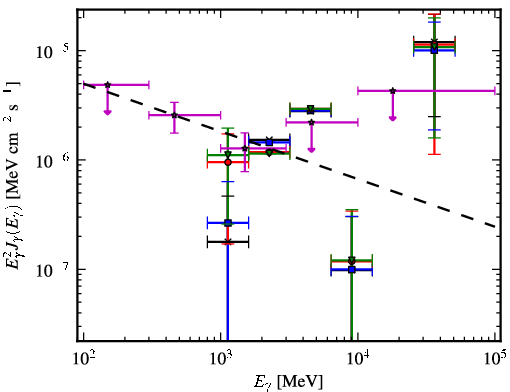 Spectra for 1FGL_J1153.4-8108