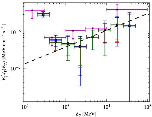 Spectra for 1FGL_J1154.0-0008