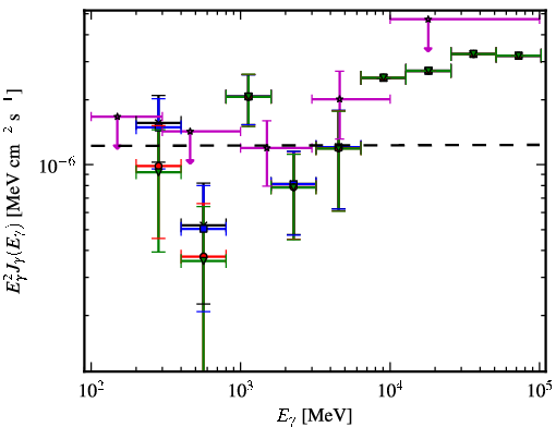 Spectra for 1FGL_J1154.2-3242
