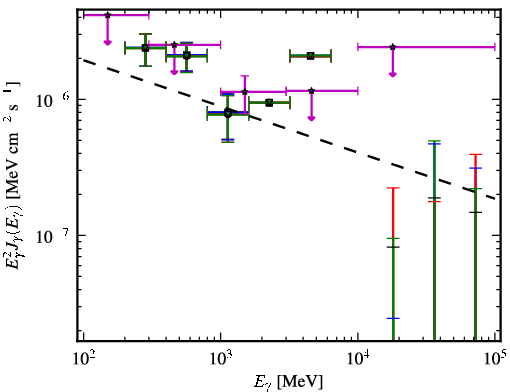 Spectra for 1FGL_J1156.7-0751