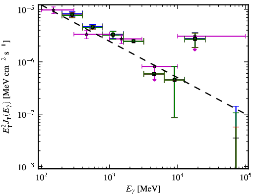 Spectra for 1FGL_J1159.4-2149