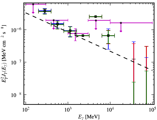 Spectra for 1FGL_J1204.3-0714