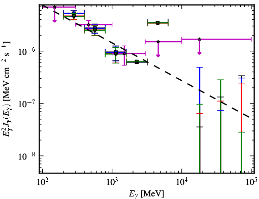 Spectra for 1FGL_J1205.9-2637