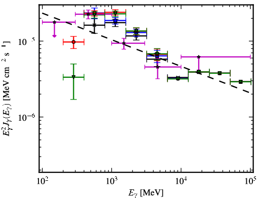 Spectra for 1FGL_J1207.4-6239
