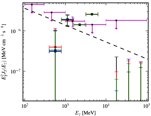 Spectra for 1FGL_J1213.6-4424