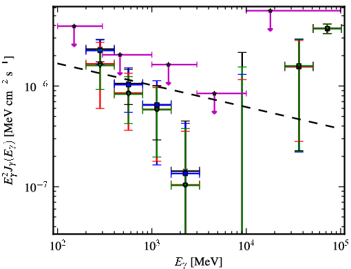 Spectra for 1FGL_J1223.4-3034