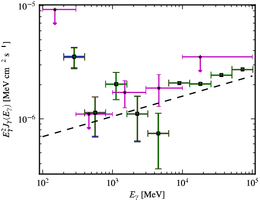 Spectra for 1FGL_J1226.7-1332