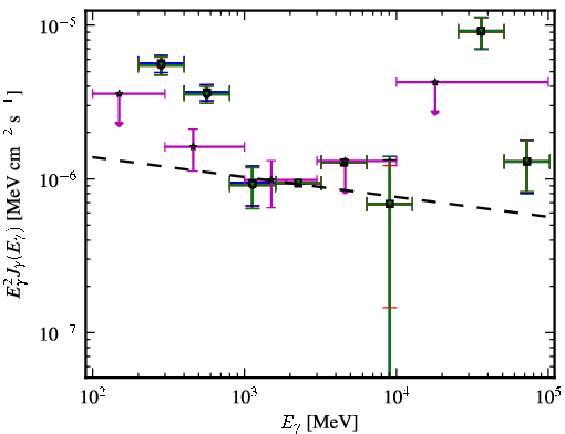 Spectra for 1FGL_J1233.6-0146