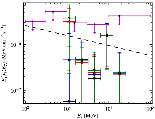 Spectra for 1FGL_J1256.1-5922