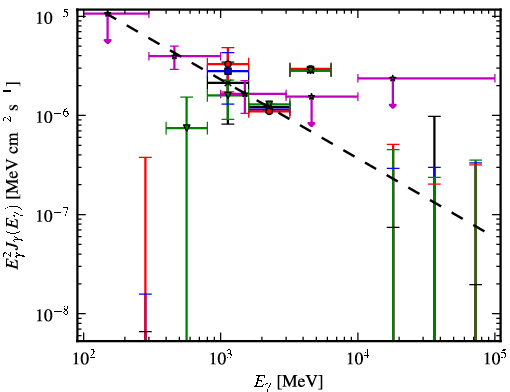 Spectra for 1FGL_J1300.7-5547
