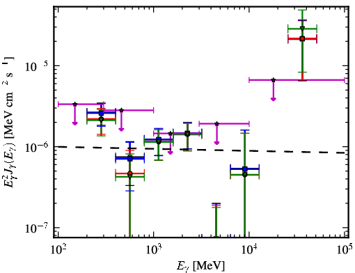 Spectra for 1FGL_J1304.0-4622