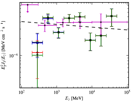 Spectra for 1FGL_J1304.3-4352