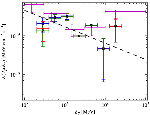 Spectra for 1FGL_J1305.4-4928