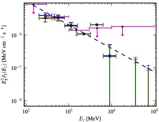 Spectra for 1FGL_J1307.0-4030