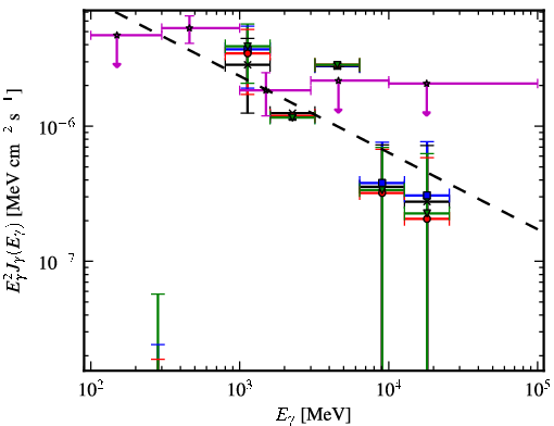 Spectra for 1FGL_J1307.3-6701