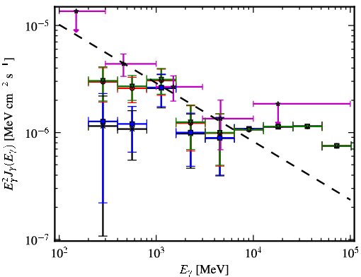 Spectra for 1FGL_J1314.9-5338