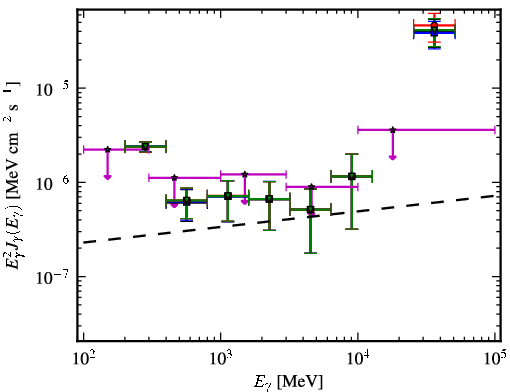 Spectra for 1FGL_J1315.6-0729
