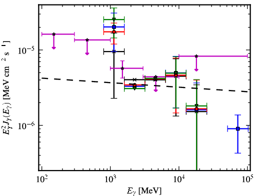 Spectra for 1FGL_J1317.5-6318c