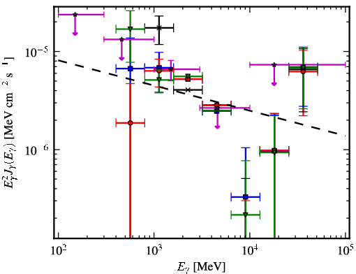 Spectra for 1FGL_J1320.6-6258c