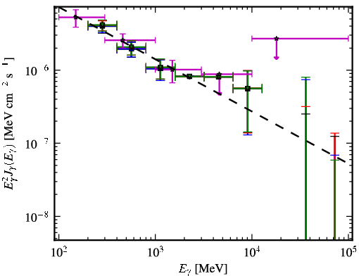Spectra for 1FGL_J1322.7-0943