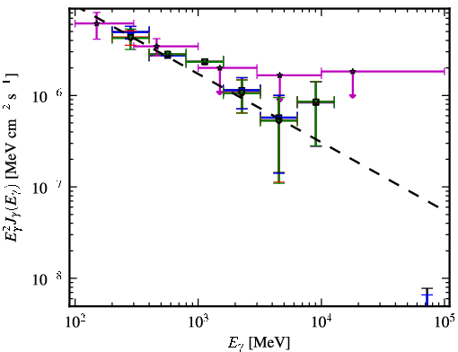 Spectra for 1FGL_J1333.4-4036