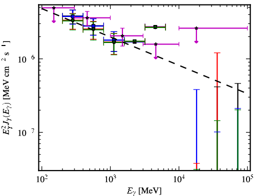 Spectra for 1FGL_J1334.2-4448